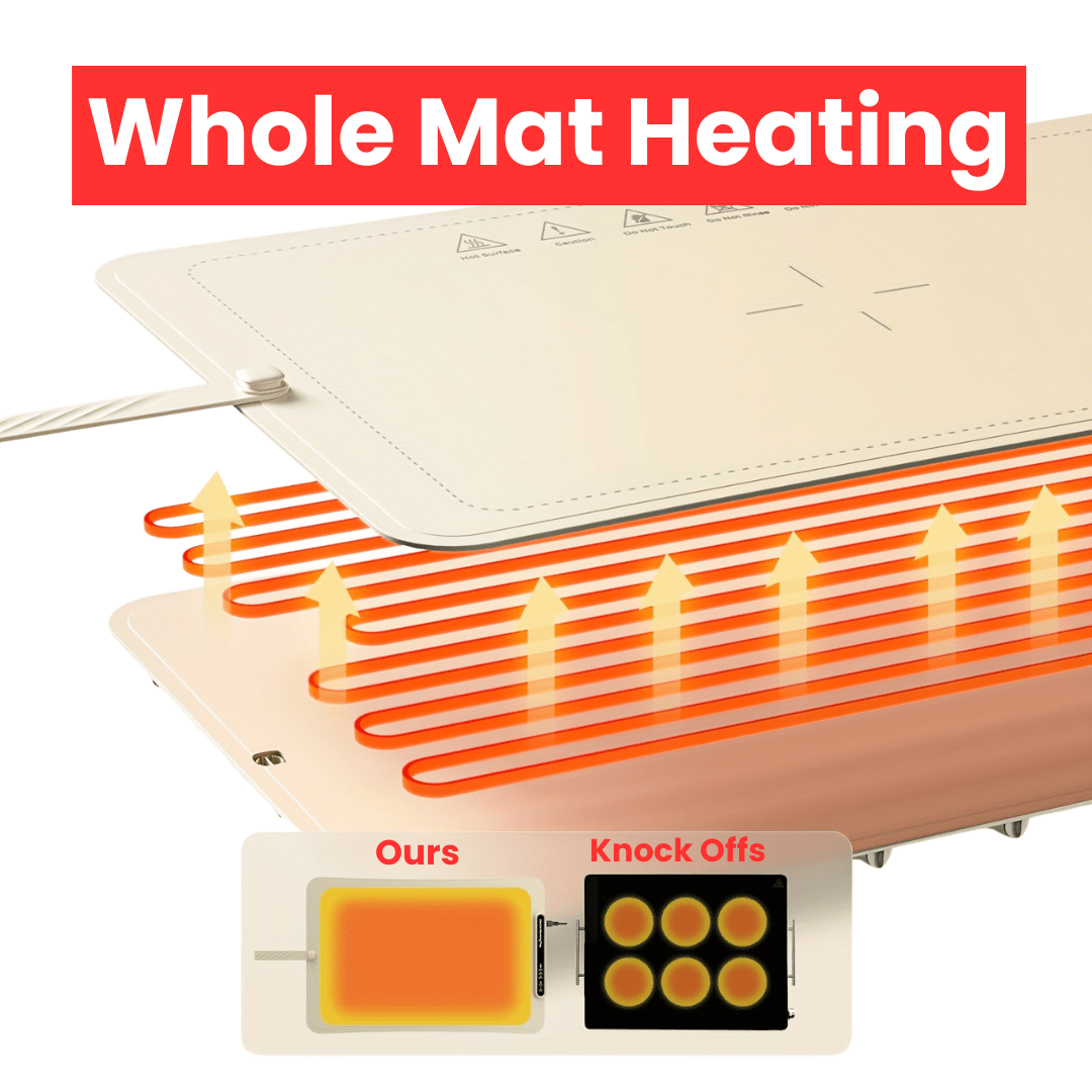 Warm Mats™ - Food Warmer - Warm Mats